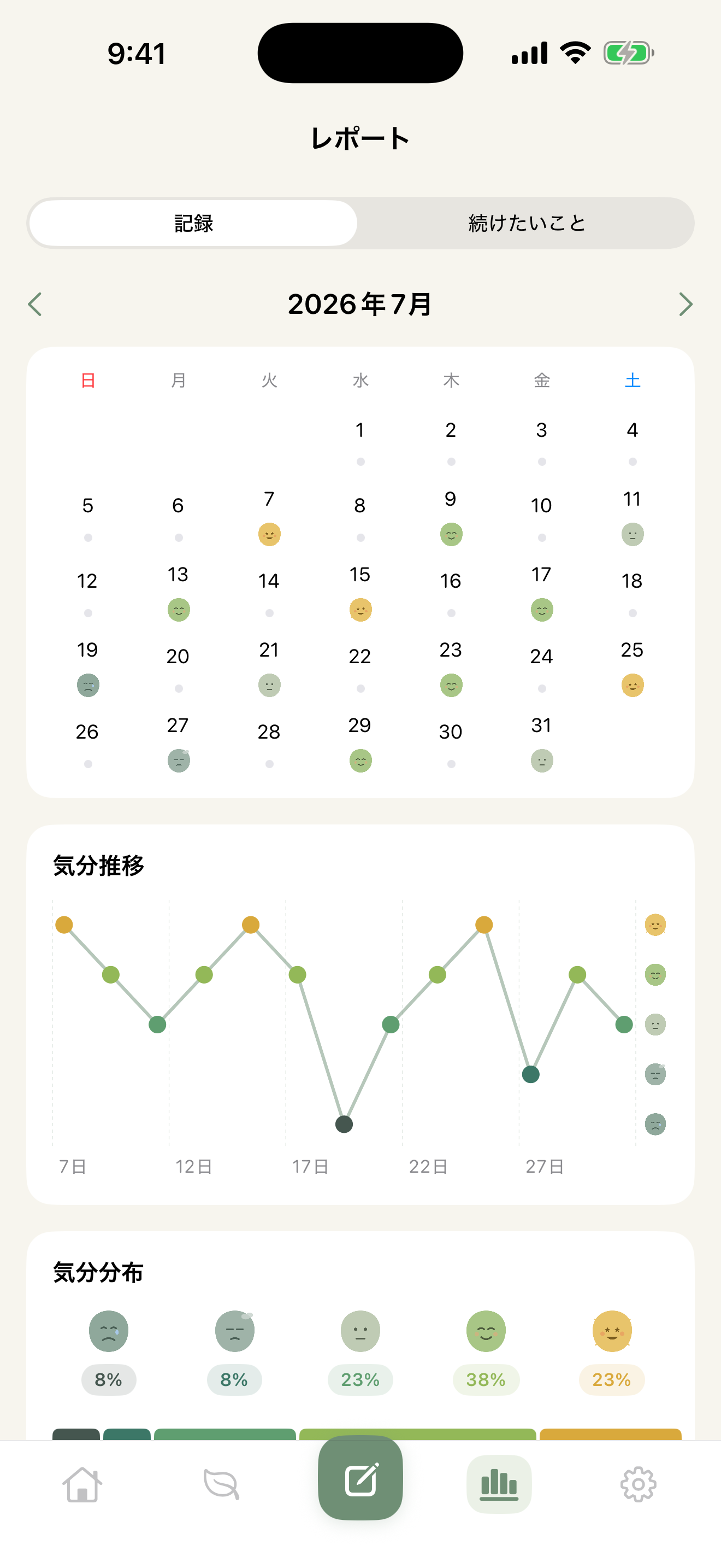 気分の推移をカレンダーとグラフで振り返る画面